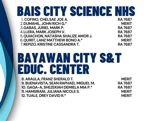 www.sei.dost.gov.ph results|2024 DOST.